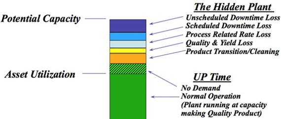 Operational Optimization & Stability