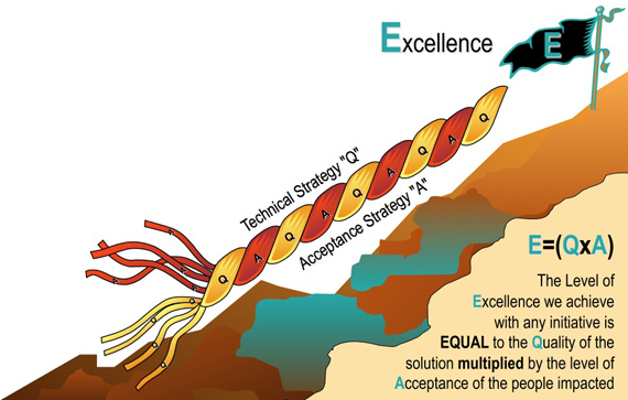 Six Sigma DMAIC Roadmap