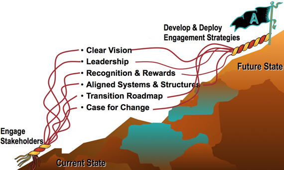 Six Sigma DMAIC Roadmap