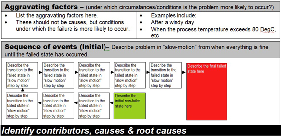 ROOT CAUSE ANALYSIS